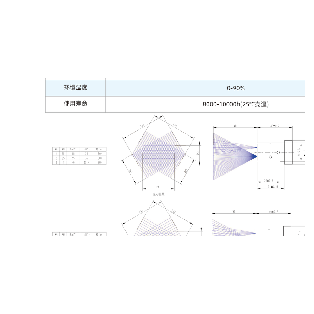 Triple-Channel Laser